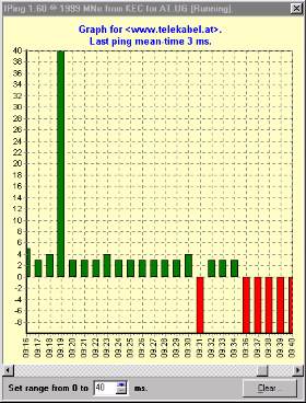 IPing - Graphik-Log